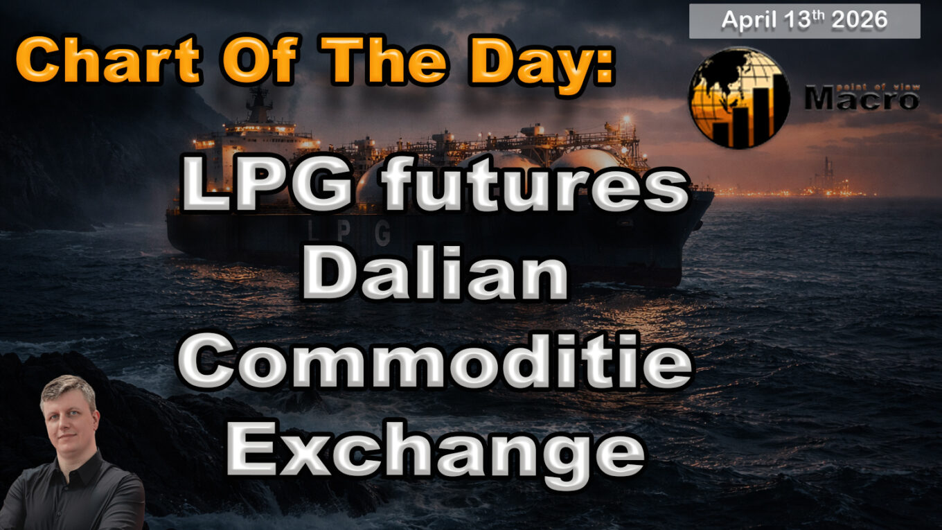 Dalian is Screaming: What the LPG Spike Means for Our Portfolios #ChartOfTheDay