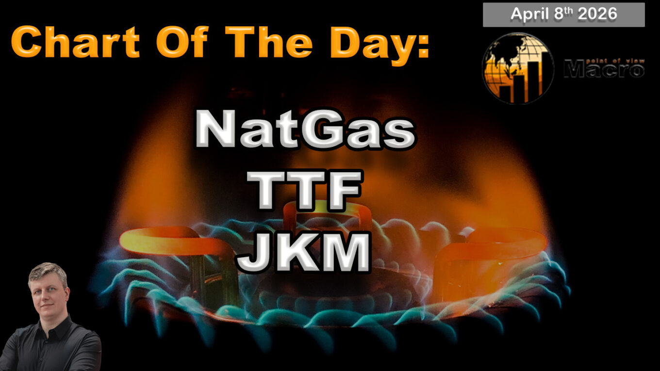 Peace Talks and Price Gaps: Why Europe is Diving While Asia Holds Firm #ChartOfTheDay