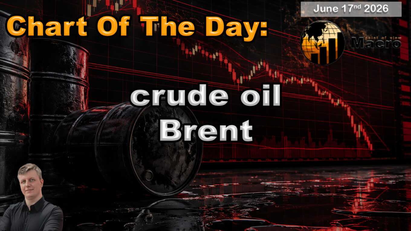 The $72 Oil Illusion #ChartOfTheDay