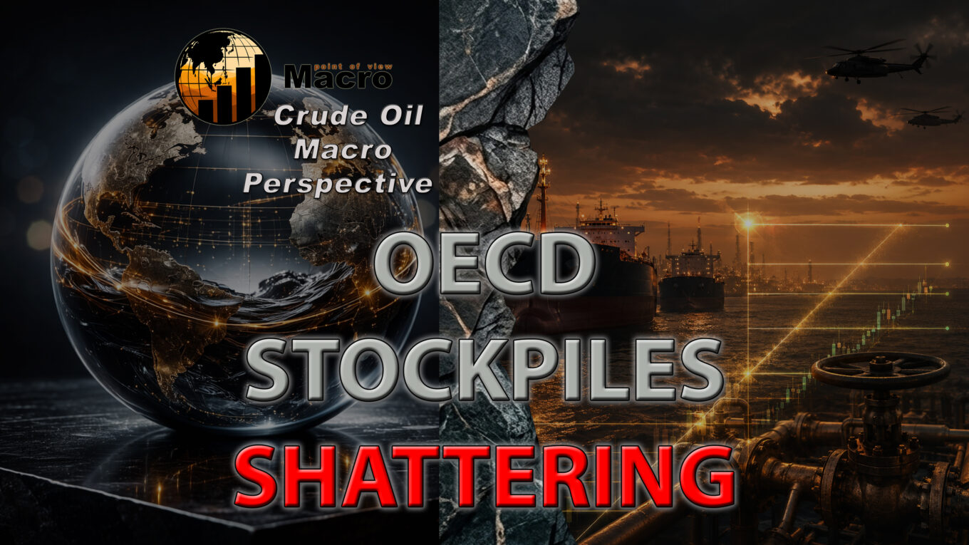 Crude Oil Update: Structural Supply Crushes Defy Wall Street Optimism
