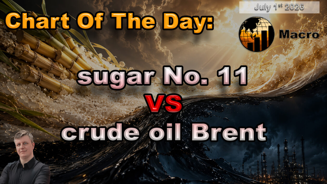 #ChartOfTheDay: sugar vs Brent
