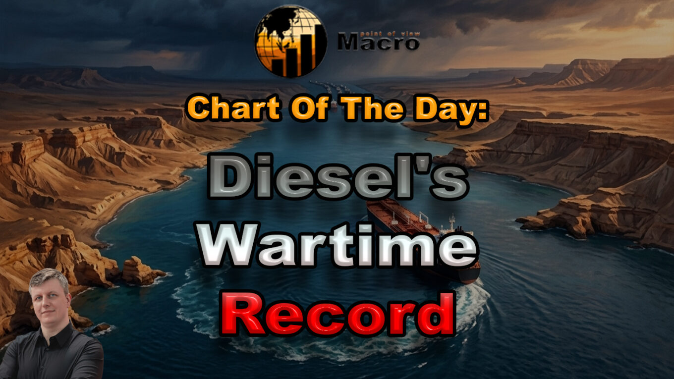European diesel margins just hit an all-time record